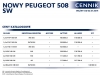 508-sw-ceny