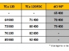 ceny-rc1