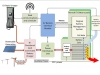 connected-energy-e-stor-diagram