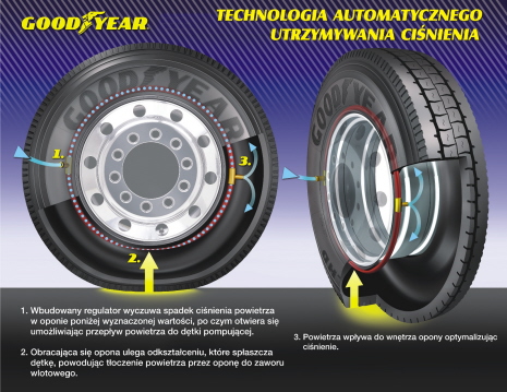 Goodyear 2_AMT