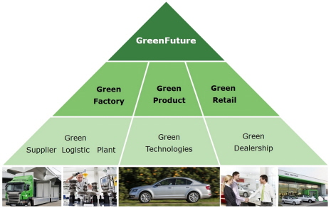 S 3_greenfuture