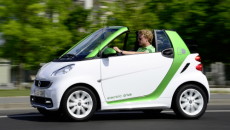 Taśmę montażową fabryki w Hambach opuścił 1,5-milionowy smart fortwo. Jubileuszowy egzemplarz – […]