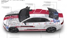 W najbliższym czasie Audi przełączy dużą część sieci pokładowej w swych pojazdach […]