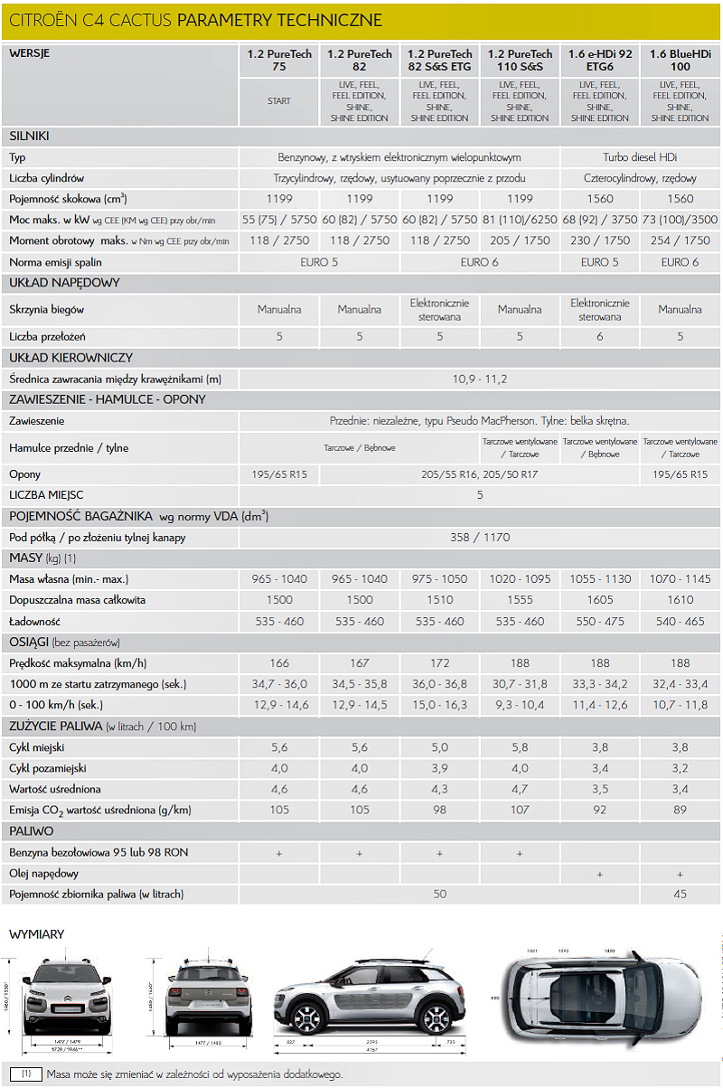 Citroen: Polska Premiera C4 Cactus (Gama I Ceny)