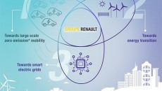 Grupa Renault tworzy nową filię: Renault Energy Services dla rozwijania mobilności elektrycznej. […]